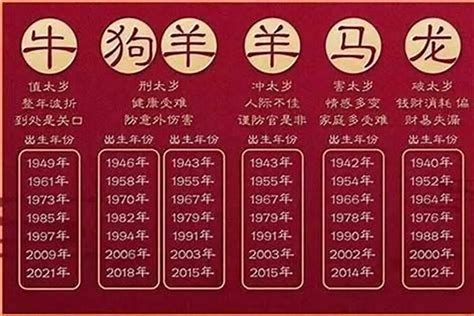 58年次 生肖|今年58岁属什么生肖 今年虚岁58岁属什么生肖